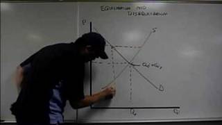 Micro 22 Supply and Demand Economics [upl. by Gadmann]