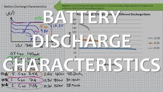 Battery Discharge Characteristics [upl. by Wieche622]