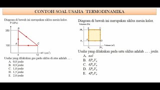 Menentukan Usaha Pada Proses Termodinamika [upl. by Rici]