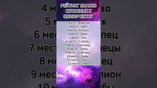 AstrologicalSigns гороскоп [upl. by Katey]