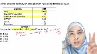 Ekonomi Tingkatan 4  Pendapatan boleh guna [upl. by Brinn]