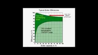 Condensing Boiler Technology [upl. by Atiekram]