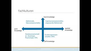 Lets talk Geisteswissenschaft vs Naturwissenschaft  Clash der Fachkulturen [upl. by Duffy214]