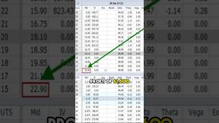 How to Triple Your Trading Returns with Deep in the Money Call Options [upl. by Rosalee]