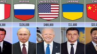 Presidant Salary From Different World  Informative Video [upl. by Eiramik]