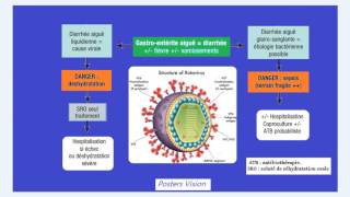 Conduite à tenir devant une gastroentérite de lenfant [upl. by Pontius]