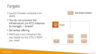 Ultimate AWS Certified Cloud Practitioner2023  ECS Fargate ECR Overview [upl. by Pietro]