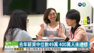 去年薪資中位數49萬 400萬人未達標  華視新聞 20200105 [upl. by Dehlia872]