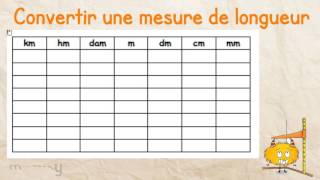 Les mesures de longueur [upl. by Resee]