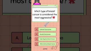 Which type of breast cancer is considered the most aggressive 🎀 [upl. by Egdamlat]