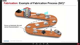 Multimodal Characterization of Wide Bandgap Semiconductor Wafers [upl. by Enyaz433]