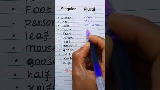 Singular  Plural Verb english education basictoadvancespokenenglishcourse [upl. by Haronid]