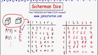 Sicherman Dice Tanton Mathematics [upl. by Truk162]