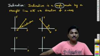 INCLINATION OF A STRAIGHT LINE  WHAT IS INCLINATION  SLOPE OF A LINE [upl. by Ehav]