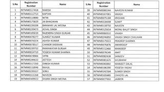 Indian Navy Chargeman Result 2024 Cut Off Marks Merit List Link [upl. by Noimad672]