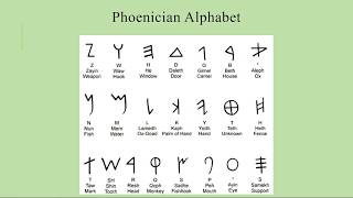 Greek Alphabet Song [upl. by Atilal439]