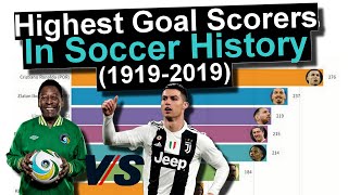 Highest Goal Scorers in Soccer History [upl. by Ardnuaed]