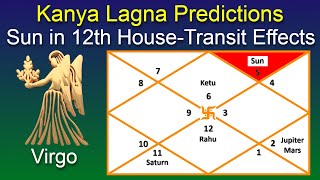 Sun in 12th house for Virgo Ascendant  Kanya Rashi 2024 Forecast  Vedic Astrology VirgoAscendant [upl. by Einnaffit265]