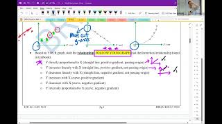 SPM 2024 PhysicsExample Paper 3 Amali Buoyant Force Archimedes Principle PDF in description [upl. by Sorazal]