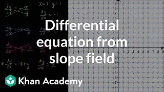 Differential equation from slope field  First order differential equations  Khan Academy [upl. by Eirak]