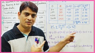 Part 3 Chi Square Test χ2 Question and Solution [upl. by Temme]