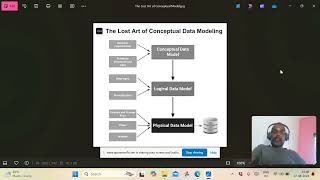 The Lost Art of Conceptual Model [upl. by Merilee583]