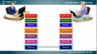 Understanding the OSI Reference Model Cisco Router Training 101 [upl. by Esiole]