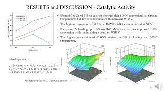 Catalytic effect of Zr loaded ZSM5 doped Beta zeolite catalyst for 26DMN and pxylene synthesis [upl. by Anelac449]