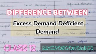 Difference between Excess demand and Deficient Demand  Class 12 Macroeconomics  Ch AD AS [upl. by Lynnet915]