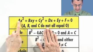 Using the Discriminant and Coefficients to Identify a Conic [upl. by Alyssa]