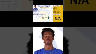 Where are They Now 2024 SJSU Transfer Portal Players Kenyan Higgins [upl. by Sonitnatsnok505]