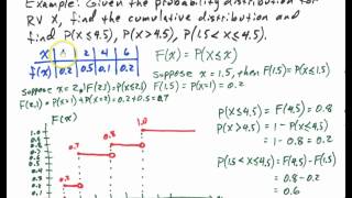 Cumulative Distribution Function [upl. by Sivat968]