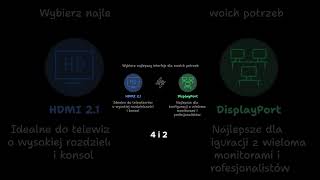 HDMI vs DisplayPort Które złącze wybrać [upl. by Skutchan]