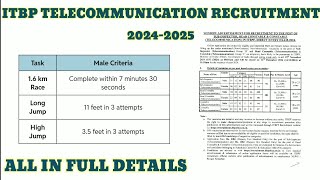 ITBP telecommunication recruitment 2024 NEW VACANCIES 526 [upl. by Irrok711]