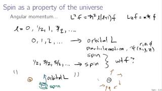 Spin in quantum mechanics [upl. by Namia]