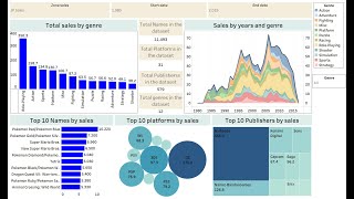 How to Create Sales Dashboard in Tableau in 30 minutes [upl. by Olracnaig838]