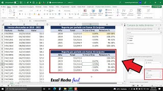 🔴 Cómo Calcular la Variación Porcentual con Tablas Dinámicas en Excel [upl. by Aisylla761]