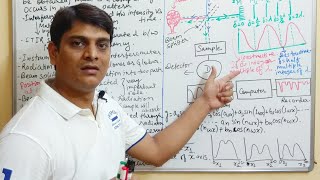 Part 8 FTIR Spectroscopy Fourier Transform Infra Red Spectroscopy [upl. by Elynad]