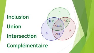 union et intersection des ensembles 12 [upl. by Renaxela918]