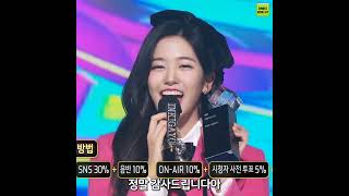 니니니즈 아이브 트리플 크라운 1위 축하🎉│앵콜 때 나가려다 유진MC에게 딱 걸린 지훈amp성찬│220123 인기가요 1위 IVE  ELEVEN [upl. by Airemaj]