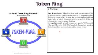 Token ring Local Area Network LAN technologies [upl. by Osner584]