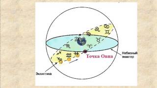 Лекция6Знаки Зодиака теория [upl. by Alehs]
