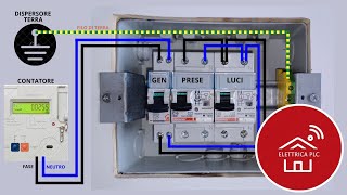 02 INSTALLAZIONE QUADRO CENTRALINO ELETTRICO PRESE LUCI DI UNABITAZIONE [upl. by Theresita]