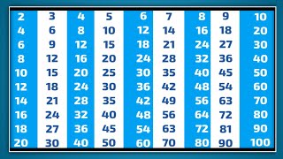 2 to 10 tables for kids multiplication Tables for kids kids learning rhythm table video [upl. by Lenad173]