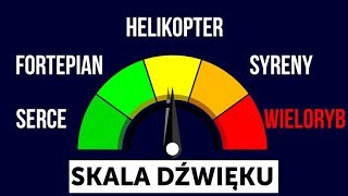 Wszystkie dźwięki we wszechświecie od najcichszego do najgłośniejszego [upl. by Frangos623]