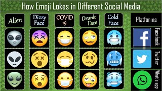 Emoji comparison Facebook vs WhatsApp vs Twitter  DWA [upl. by Eisler383]