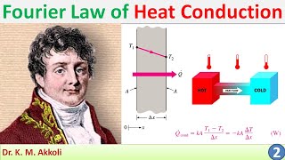 Fourier Law of Heat Conduction  Heat Transfer [upl. by Magree]