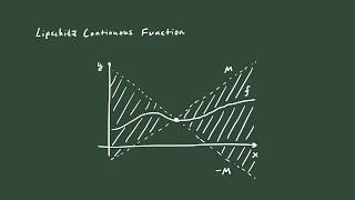 Lipschitz Continuous Function Math Notes for the Curious [upl. by Kylah273]