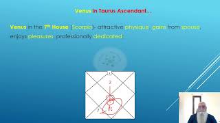 ASTROLESSON 9 6 VENUS IN ALL HOUSES IN TAURUS ASCENDANT SHUKRA K VRISH LAGN ME SABH BHAVO ME FAL [upl. by Yelyab589]