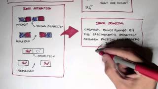 Chemistry Revision  Ions Cation Anion Bonds [upl. by Adekam965]